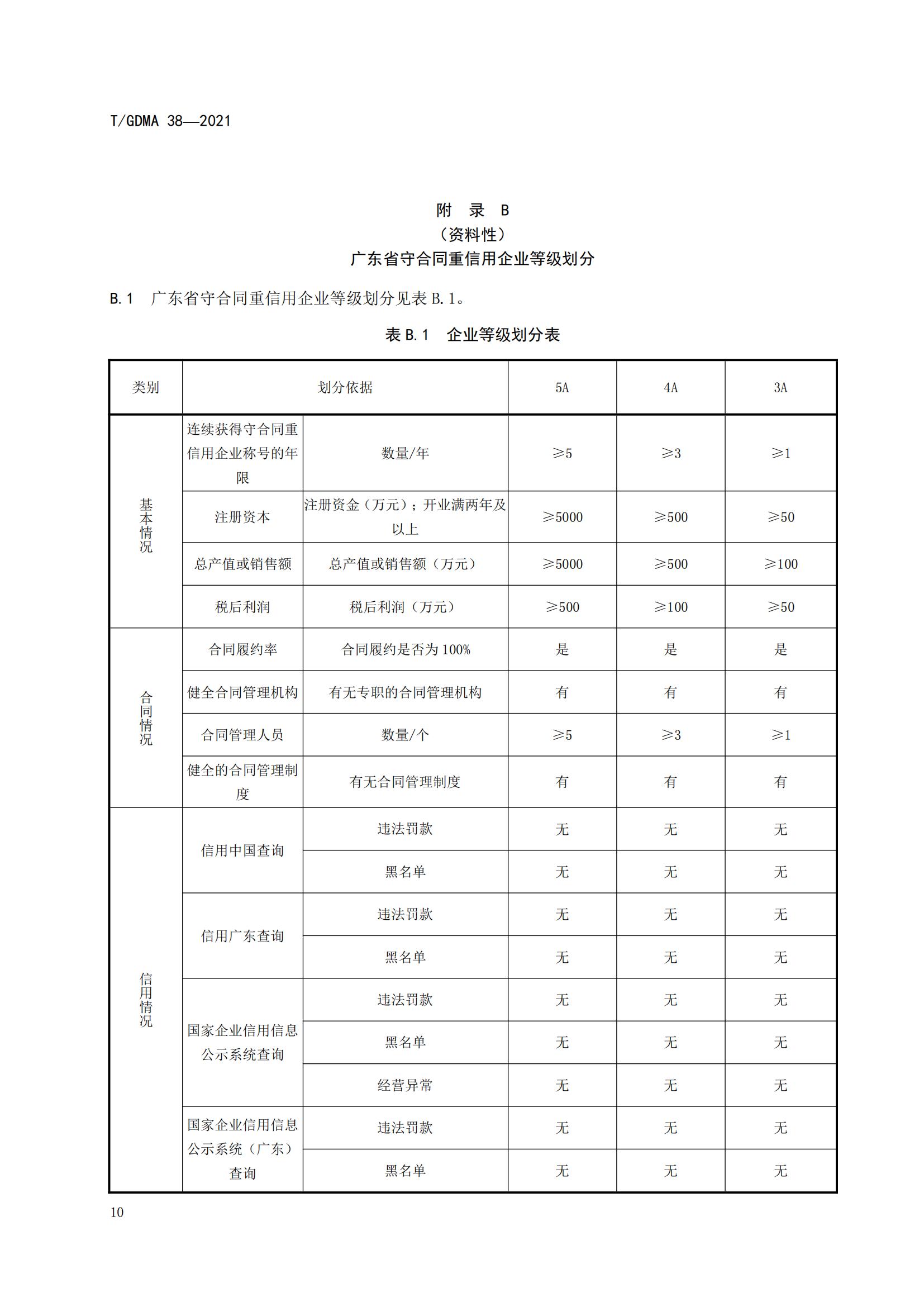 TGDMA 38 广东省守合同重信用企业等级评定规范-发布稿_13.jpg