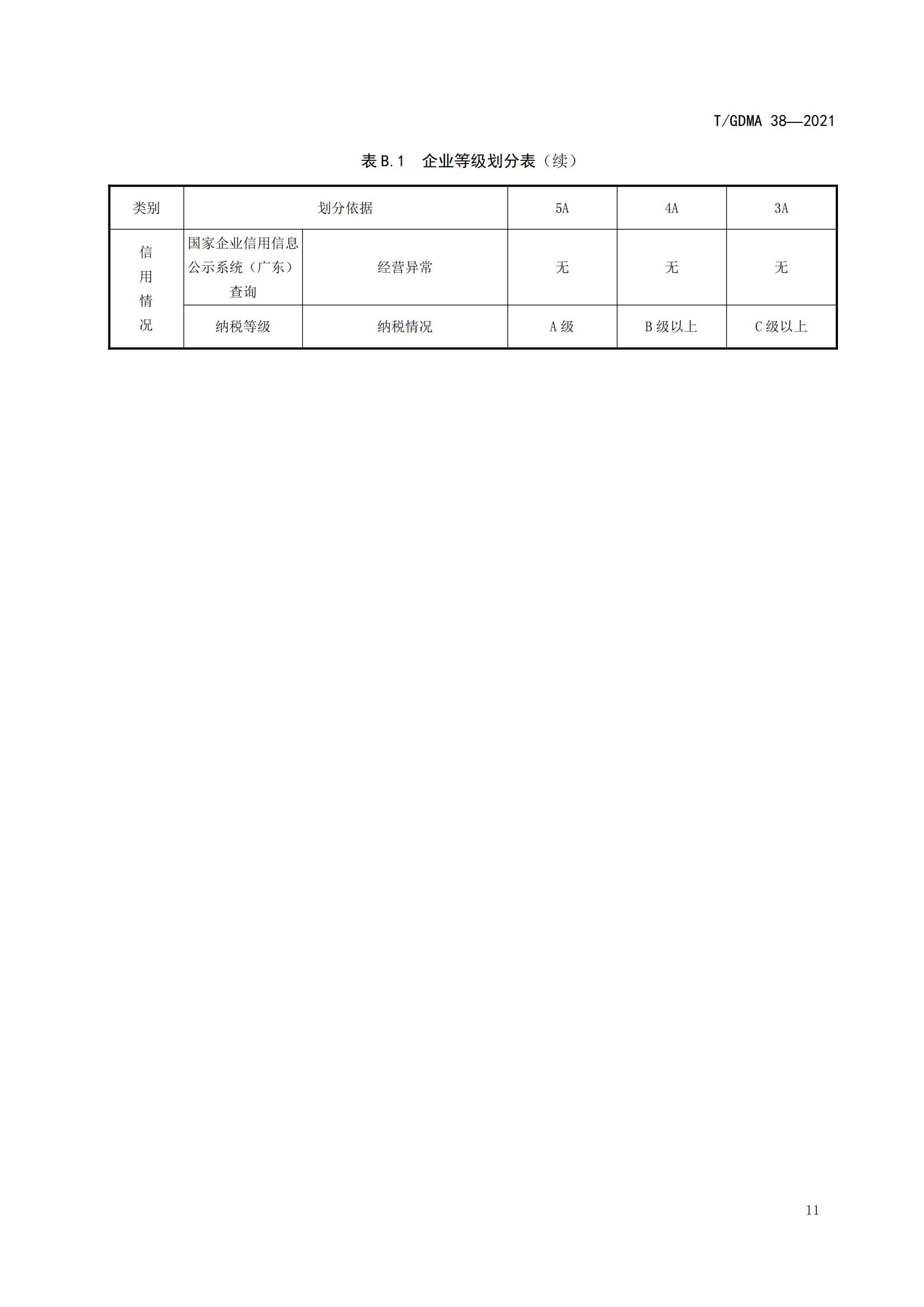TGDMA 38 广东省守合同重信用企业等级评定规范-发布稿_14.jpg